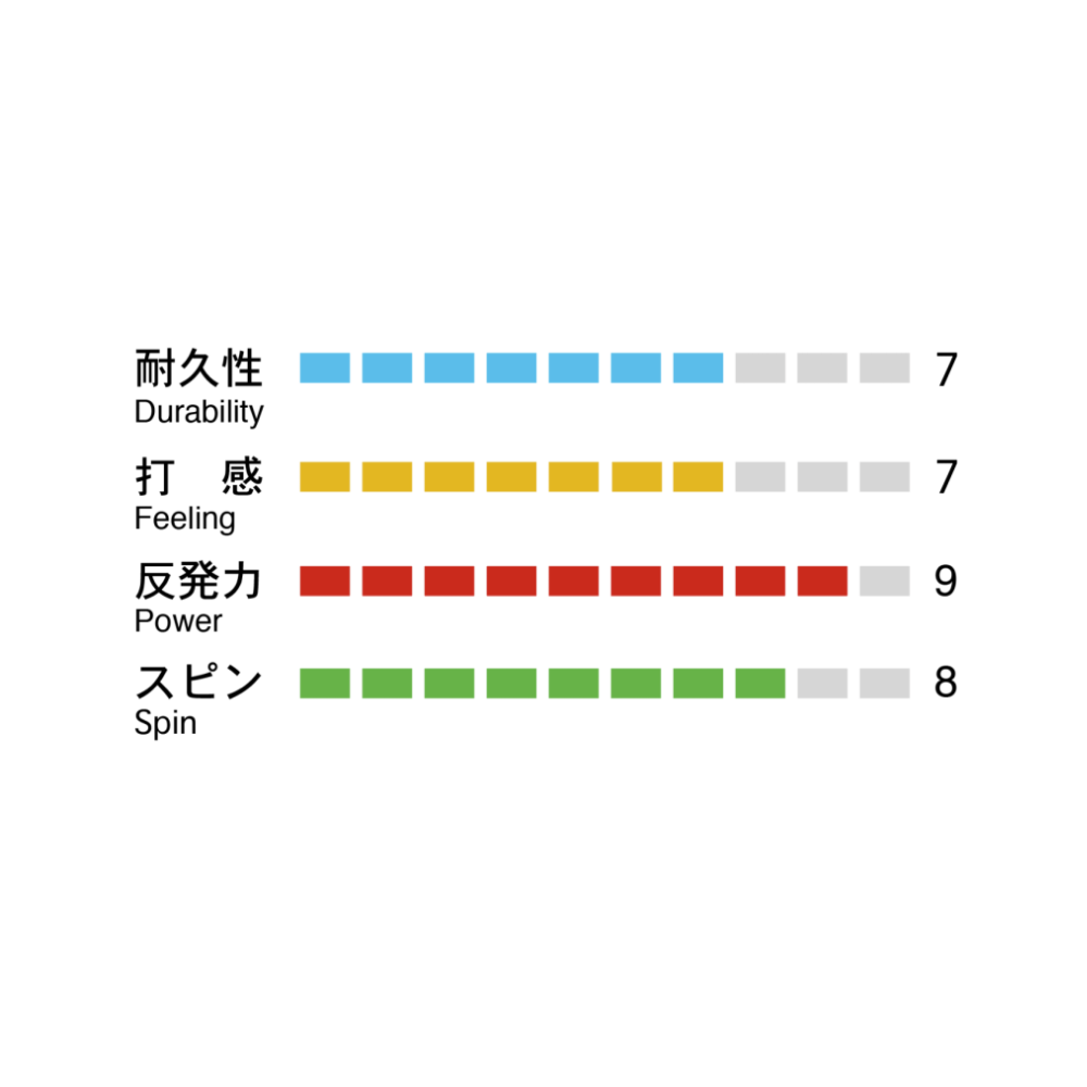 S-PROC10