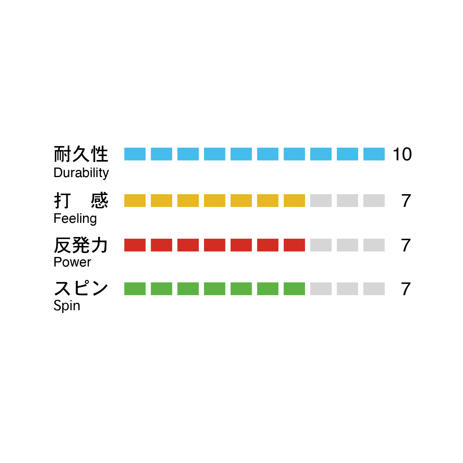 LHI-S70