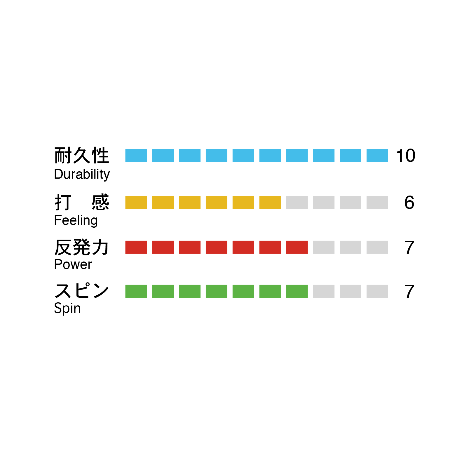LHI-S70