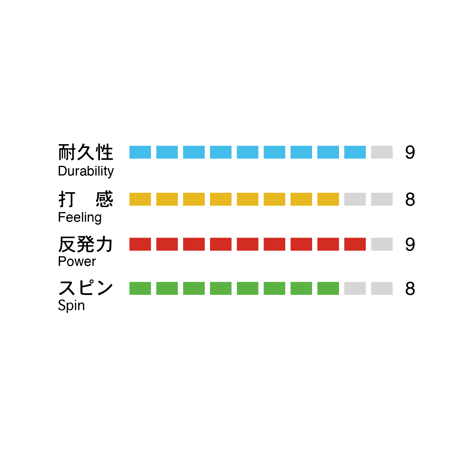 ZPRO-LHI-66