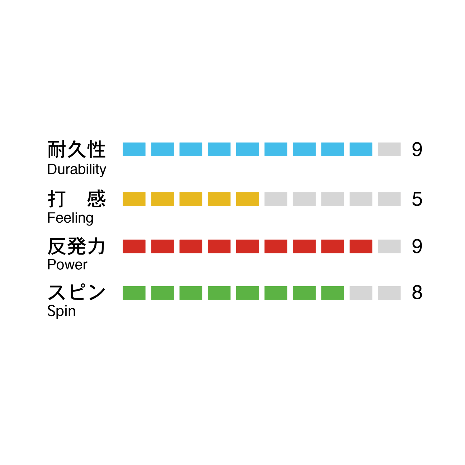 S-PROC10