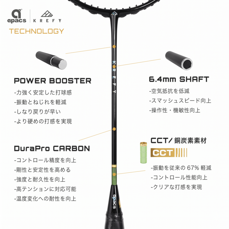 KRF2