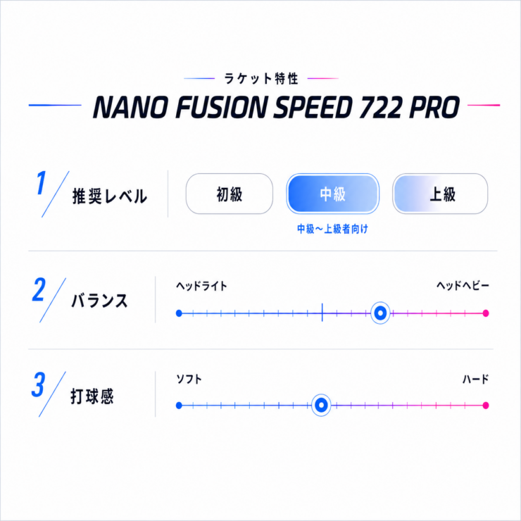 NFS-722-PRO